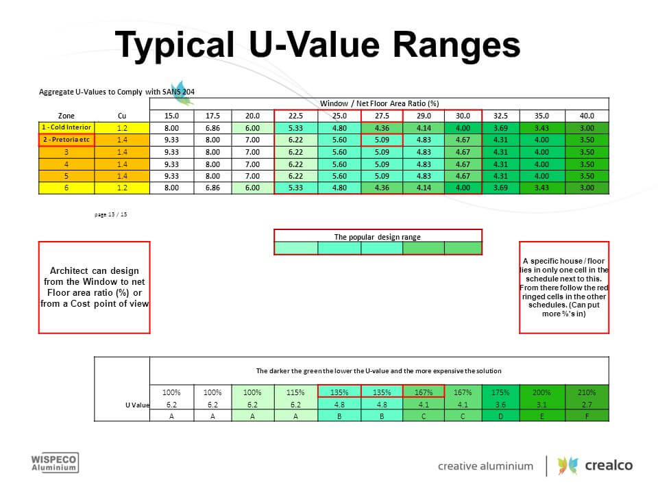 Aluminium Window UValues What You need to Know Pro Aluminium and Glass